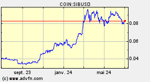 COIN:SIBUSD