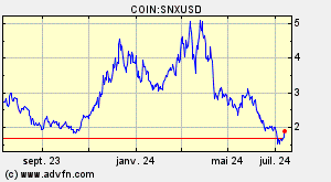 COIN:SNXUSD