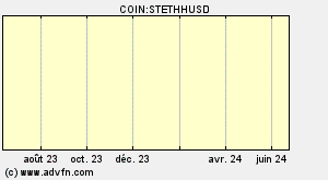 COIN:STETHHUSD