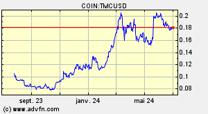 COIN:TMCUSD