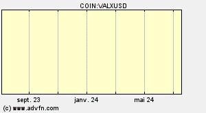 COIN:VALXUSD