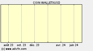 COIN:WALLETXUSD