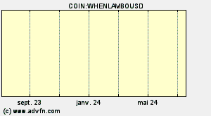 COIN:WHENLAMBOUSD