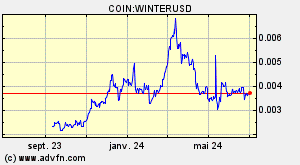 COIN:WINTERUSD