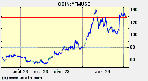 COIN:YFMUSD