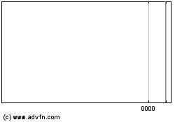 Plus de graphiques de la Bourse Treasury Group Ltd