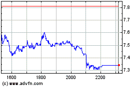 Plus de graphiques de la Bourse AZUL PN