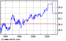 Plus de graphiques de la Bourse ITAU UNIBANCO ON