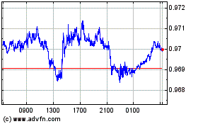 Plus de graphiques de la Bourse Euro vs CHF