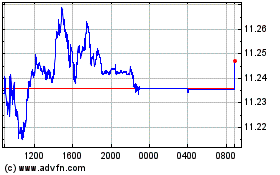 Plus de graphiques de la Bourse Euro vs SEK