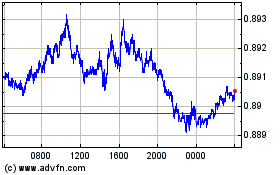 Plus de graphiques de la Bourse US Dollar vs CHF