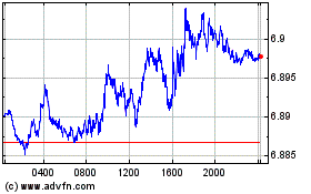 Plus de graphiques de la Bourse US Dollar vs DKK