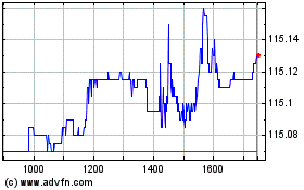 Plus de graphiques de la Bourse Ishr $ Gov 1-3a