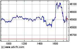 Plus de graphiques de la Bourse Ishrc S&p 500
