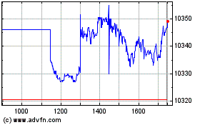 Plus de graphiques de la Bourse Ishr $ Gov 3-7a