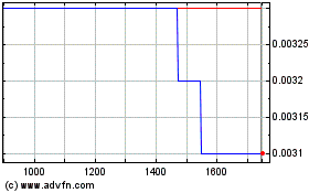 Plus de graphiques de la Bourse Echo Energy