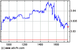 Plus de graphiques de la Bourse Jpm $em Gbp-h D