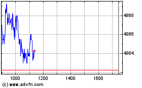 Plus de graphiques de la Bourse Ivz Ndq-100 Etf