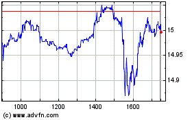 Plus de graphiques de la Bourse Ishr Gold Prod