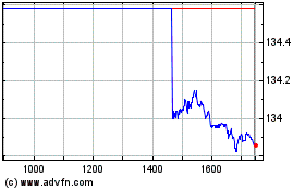Plus de graphiques de la Bourse Ishr E Gov 3-5
