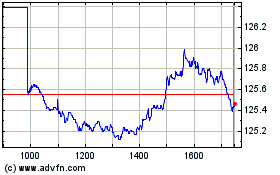 Plus de graphiques de la Bourse Ishr E Gv 10-15