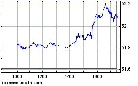 Plus de graphiques de la Bourse Ishr Fe X-jpn
