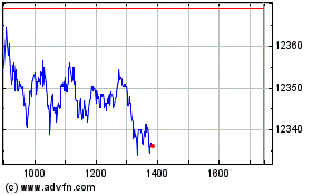 Plus de graphiques de la Bourse Ishr Sp 500 G H