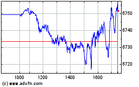 Plus de graphiques de la Bourse Ishr Sc 600