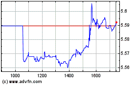 Plus de graphiques de la Bourse S&p 500 Eqw Gbp
