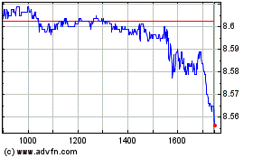 Plus de graphiques de la Bourse Is Sp500 Mt Str