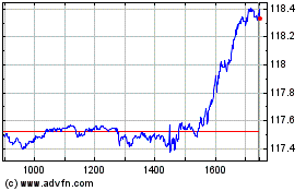 Plus de graphiques de la Bourse Ishr Sp 500 E H