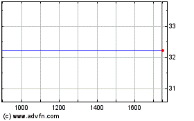 Plus de graphiques de la Bourse Am Prim Usa