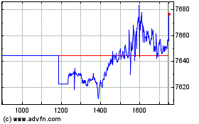 Plus de graphiques de la Bourse Lg Rus2000 Qual