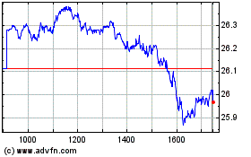 Plus de graphiques de la Bourse Wt Crude Pre-ro