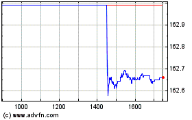 Plus de graphiques de la Bourse Xus Treasury1-3