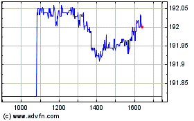 Plus de graphiques de la Bourse Xus Treasury