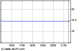 Plus de graphiques de la Bourse Baloise (PK)