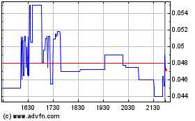 Plus de graphiques de la Bourse 1606 (PK)