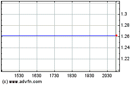 Plus de graphiques de la Bourse Chalice Mining (PK)