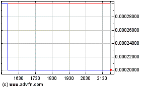 Plus de graphiques de la Bourse Entertainment Arts Resea... (PK)