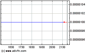 Plus de graphiques de la Bourse IBITX Software (CE)