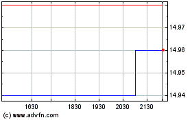 Plus de graphiques de la Bourse TD Conservative ETF Port...