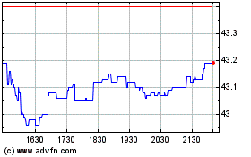 Plus de graphiques de la Bourse BMO Low Volatility Canad...