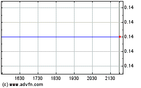 Plus de graphiques de la Bourse Helio Resource