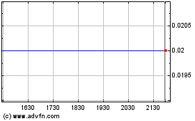 Plus de graphiques de la Bourse Internet of Things