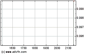 Plus de graphiques de la Bourse Radius Gold