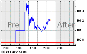 Plus de graphiques de la Bourse iShares 10 to 20 Year Tr...