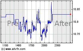Plus de graphiques de la Bourse iPath Series B S&P 500 V...