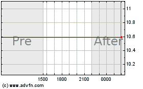 Plus de graphiques de la Bourse Green Visor Financial Te...