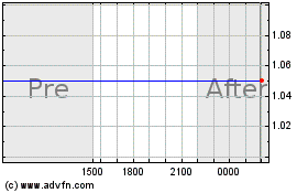 Plus de graphiques de la Bourse Stellar Biotechnologies Inc.